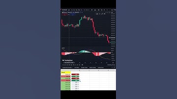 Only MACD Indicator - Bitcoin 4 Hour Chart Trading Strategy - 2022Jan-Feb #macdchart #bitcoin