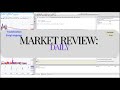 TradeStation: EasyLanguage: I'm getting better
