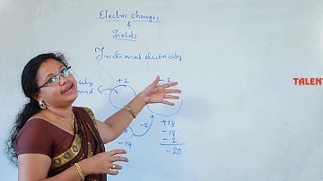 Plus Two|Physics (Science & 1st VHSE) | Electric Charges and Fields | Part 1| TALENT ATTINGAL