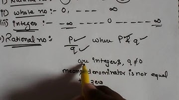 number system 9th class chapter -1 part 1 in hindi video lecture