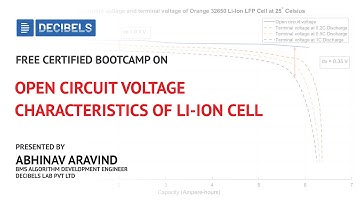 Open Circuit Voltage Characteristics of Li-Ion Cell