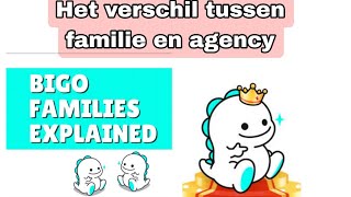 Wat Is Het Verschil Tussen Familie En Bureau In De Bigo Live-Applicatie