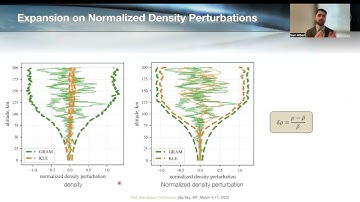 Onboard Density Modeling for Hypersonic Flight via Karhunen-Loève Expansion