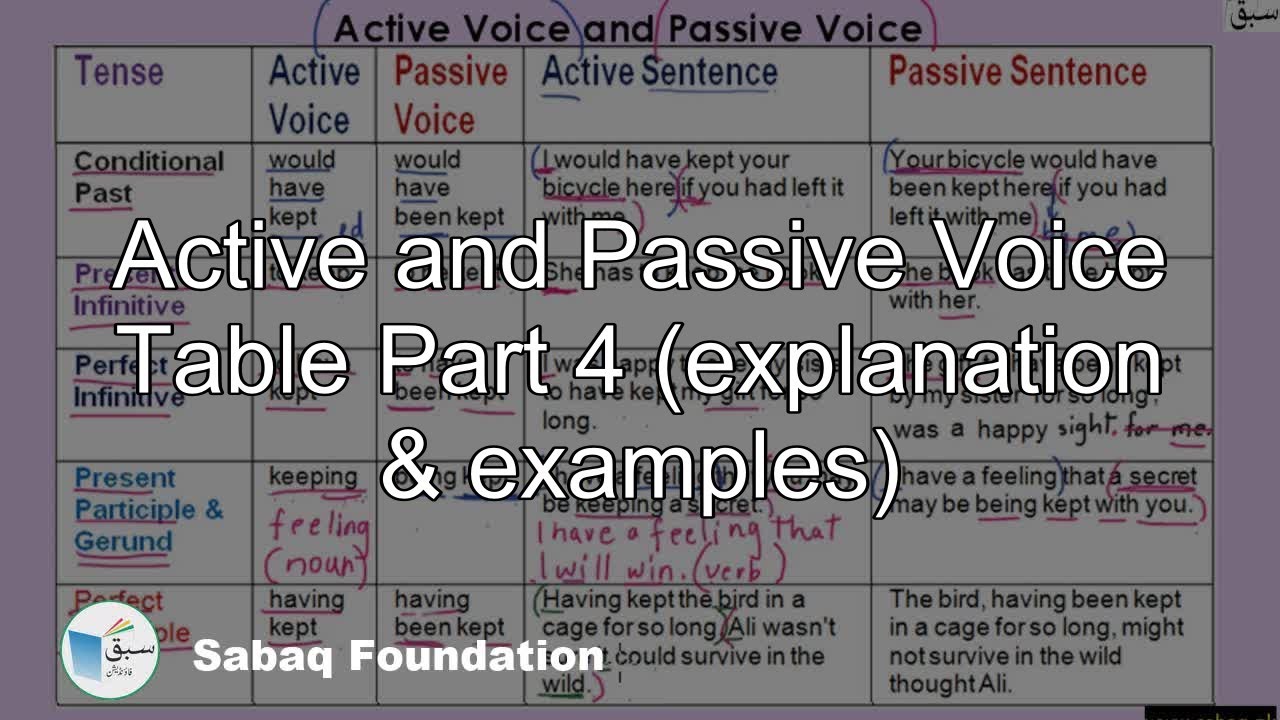 Active and Passive Voice Table Part 4 (explanation ...