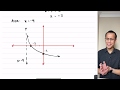 Logarithmic Functions and Transformations