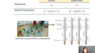 Unit 1 - Thermodynamics - Temperature Pressure and Specific Volume