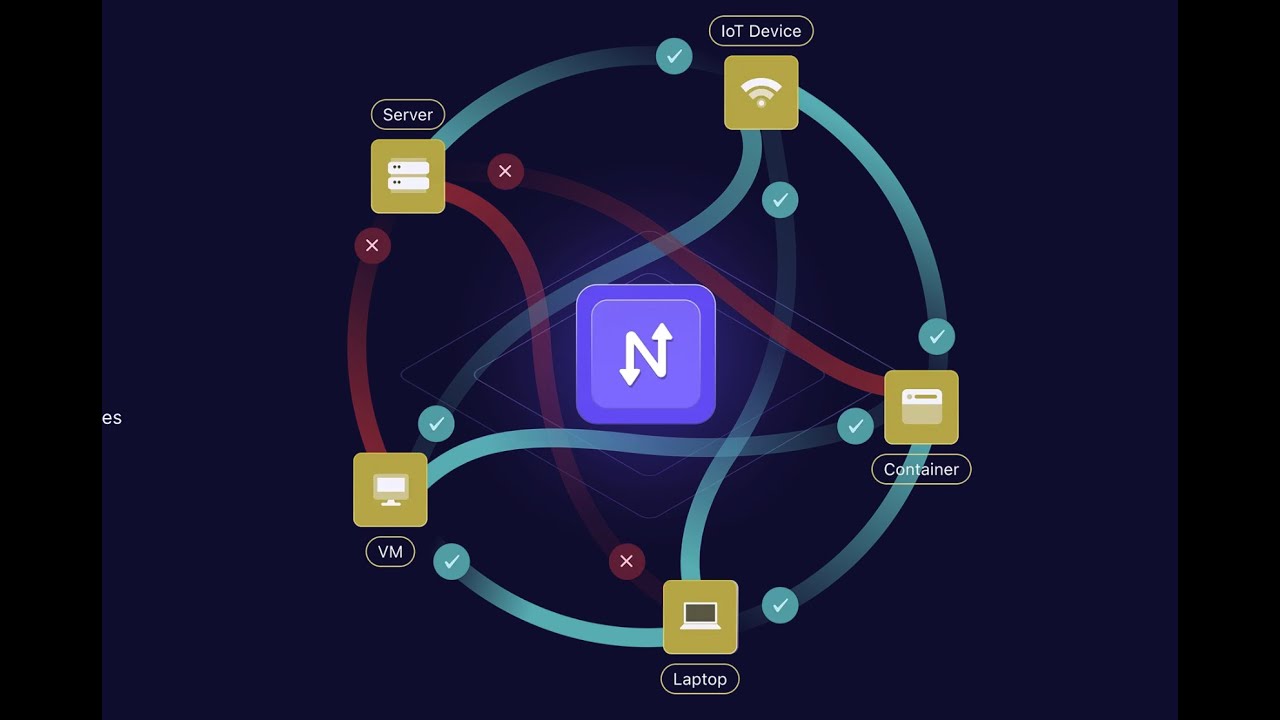 09 - How to Set Access Controls [Netmaker Tutorial]