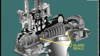 lesson 8 :gland seals in steam turbine