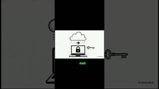 Why Local-First Software is the Future of Privacy 💻 #Shorts