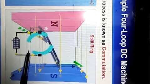Lecture #5 Commutation in a Simple Four Loop DC Machine
