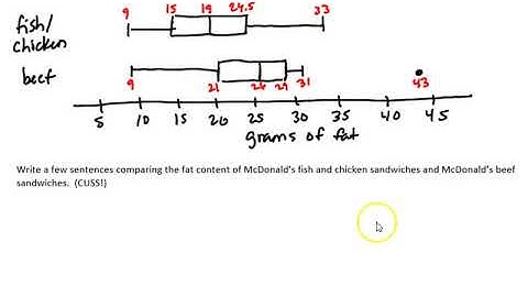 1.3 #4 Comparing  Boxplots on the TI-Nspire