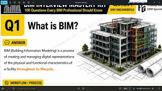 Day 1/100 | What is BIM | BIM Interview Mastery Series
