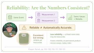 Validity vs Accuracy vs Reliability