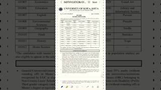 Rajasthan SET 2026 Official Notification Out | Eligibility, Age Limit, Exam Pattern & Dates | SET 26