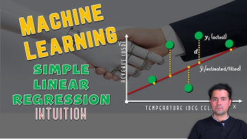 Simple Linear Regression | Machine Learning | Regression | Intuition