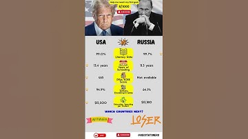 USA vs Russia: Education System Comparison #USAvsRussia #EducationSystem #shorts