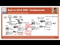 Part 1  back to java oop fundamentals