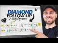 Convert 54% of Your Client's Leads Into Appointments (The Diamond System)