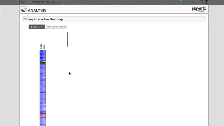 Exploring Differentially expressed genes using the UCSC Genome Browser