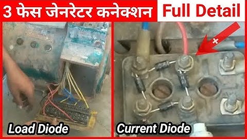 3 Phase Generator Connection | Part 4 | Perfect Engineer