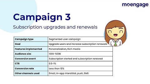 3: How to use push notifications to drive subscriptions and renewals