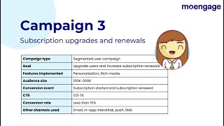 3: How to use push notifications to drive subscriptions and renewals