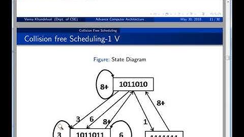 Collision Free Scheduling- Non Linear Pipeline- Veena Khandelwal