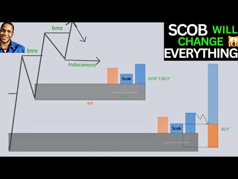 This Single candle order block entry [SCOB] could change everything ...