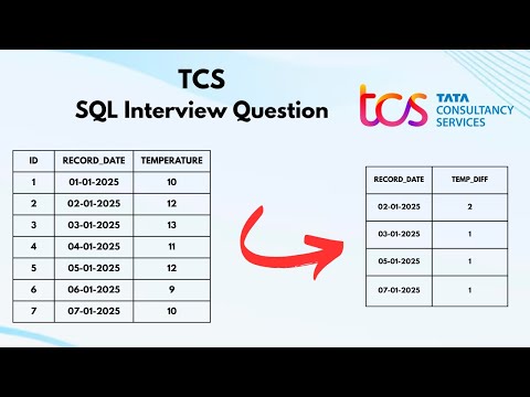 SQL Interview Question | 47 | #dataengineering  | #dataanalyst | #powerbi | #sql #dataengineer
