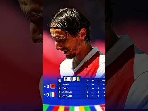 Group B Euro2024