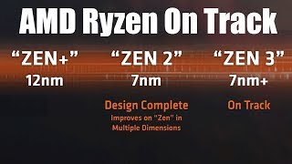 AMD Zen 2 Means Big Trouble For Intel!