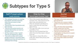 Enneagram Type 5 - Wings & Subtypes