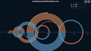 The Recamán Sequence - the most mesmerising sequence