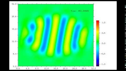 Pattern Formation: Swift-Hohenberg Equation, Stripe/Hexagonal Pattern in Bounded Region