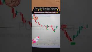 4 Saatte Tavandayız Hemde Dipden POLTK #borsaistanbul #hisse #borsam27 #trading #borsa