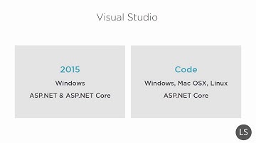 MVC tutorials Part1-  5An Tooling