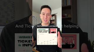 5 Things No Longer Worth Your Money Net Worth