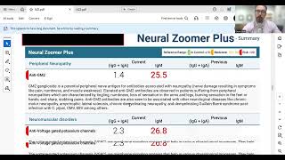 A comprehensive test to assess brain health - part 2.2