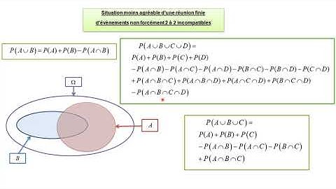 Savoir déterminer la probabilité d
