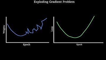Exploding Gradient Problem | Gradient Clipping | Quickly Explained