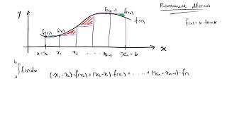 Rectangular Method