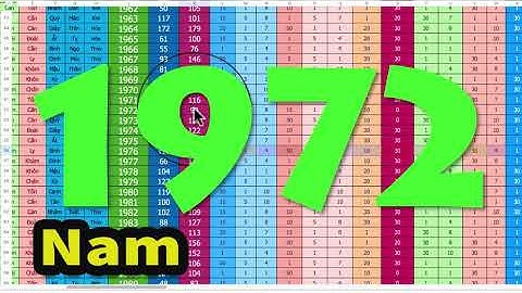 Tuổi nhâm tý làm ăn hợp với tuổi nào năm 2024