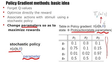 RL4.2 -  Basic idea of policy gradient