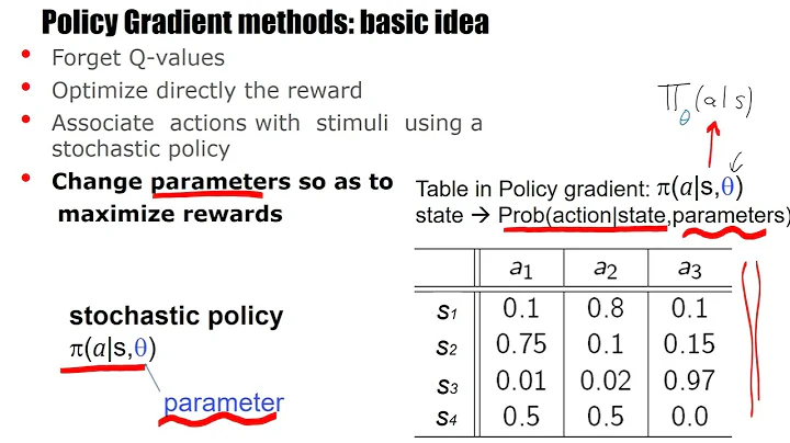 RL4.2 -  Basic idea of policy gradient
