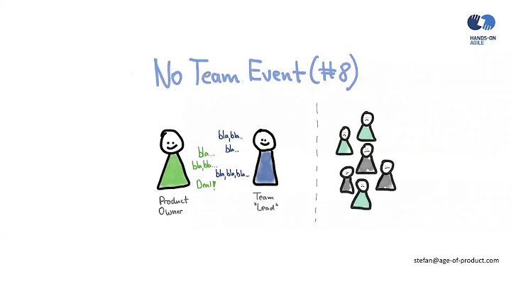 Scrum Sprint Planning Anti-Patterns (8) – Not a Team Event (Hands-on Agile Webinar #5)
