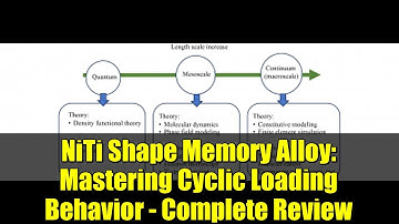 NiTi Shape Memory Alloy: Mastering Cyclic Loading Behavior - Complete Review