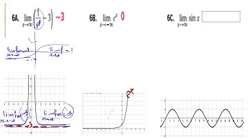 video   3    11 A   12 1   Estimating Limits Graphically