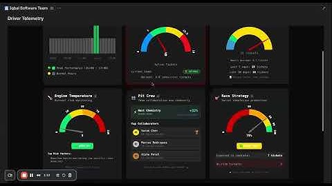 Introducing Driver Telemetry  Your Personal Performance Dashboard