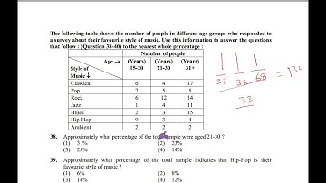 UGCNET July 2016 Paper 1 (part 2/2)