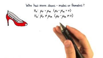 Mean Number of Shoes - Intro to Inferential Statistics